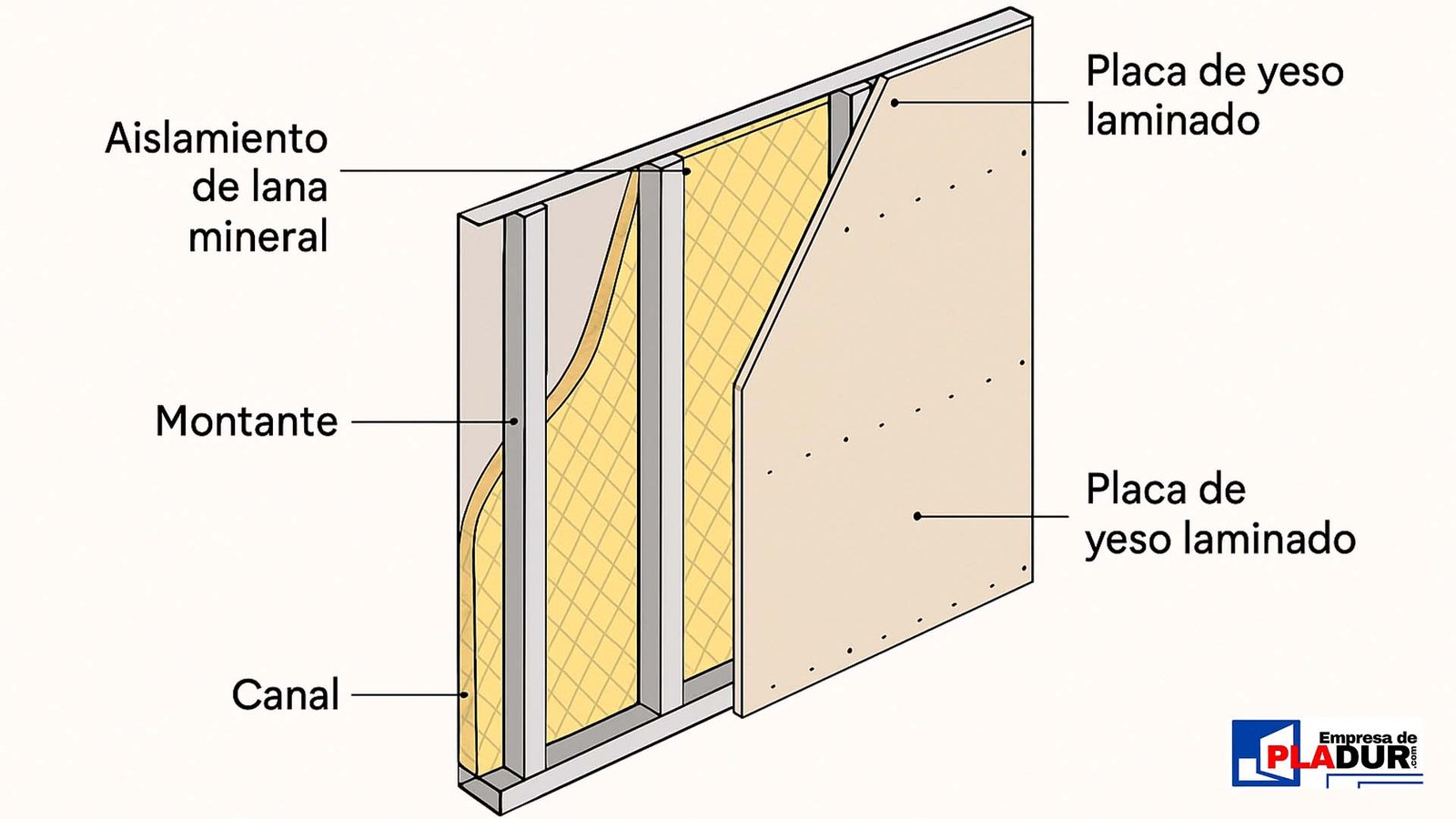 trasdosado autoportante trasdosado autoportante